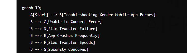 Troubleshooting Xender Mobile App Errors